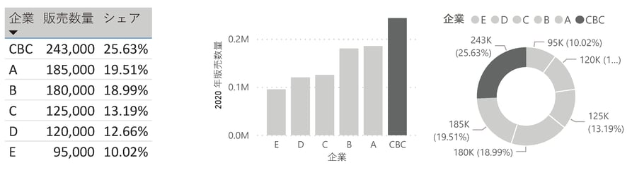 Computar-global-share-1