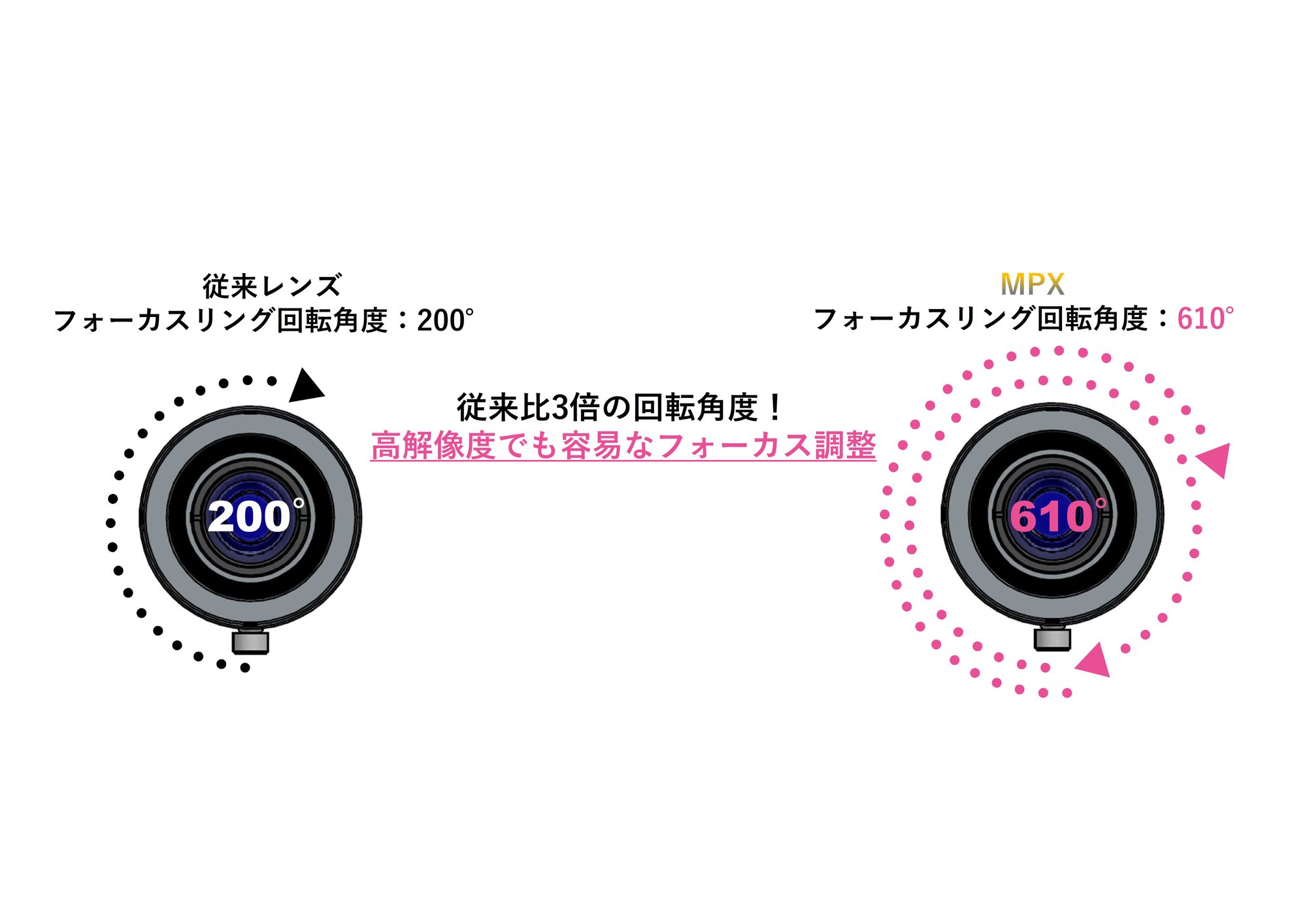 MPX computar product roadmap_1228