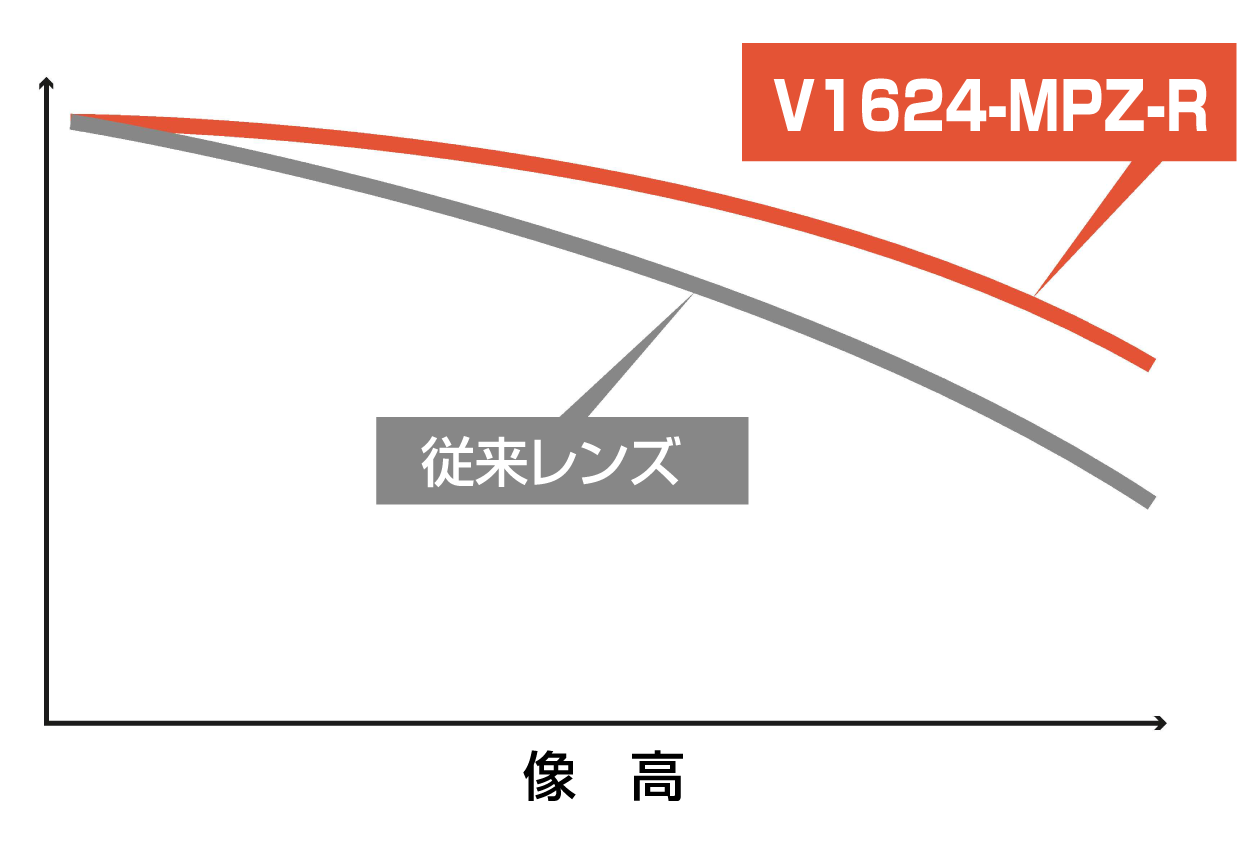 V1624-MPZ-R_