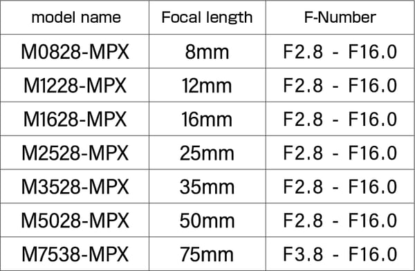 MPXseriesLenzs-Lineup_1-1