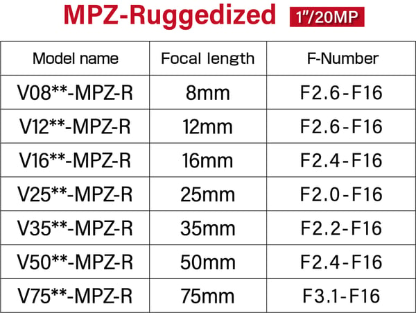 Ruggedized-Lineup-1