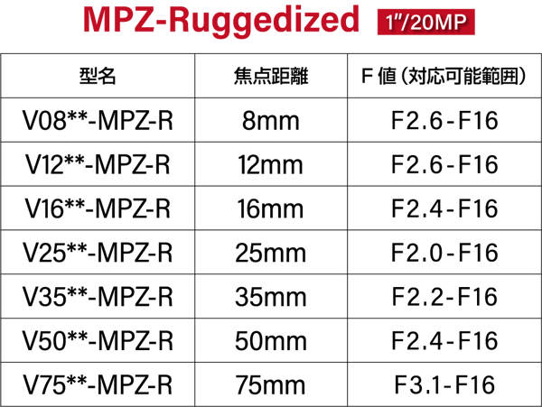 Ruggedized-Lineup